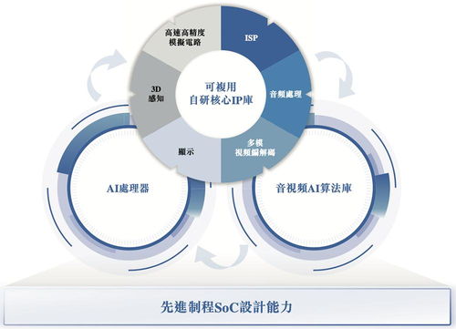 全球視覺AI芯片巨頭沖刺港交所 238億身價背后的軟件開發(fā)戰(zhàn)略